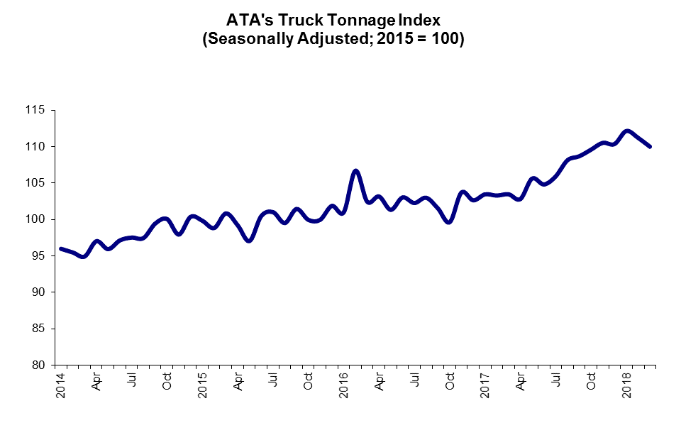 march tonnage