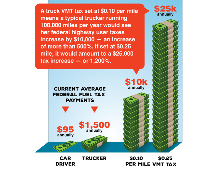Truck VMT Cost Share