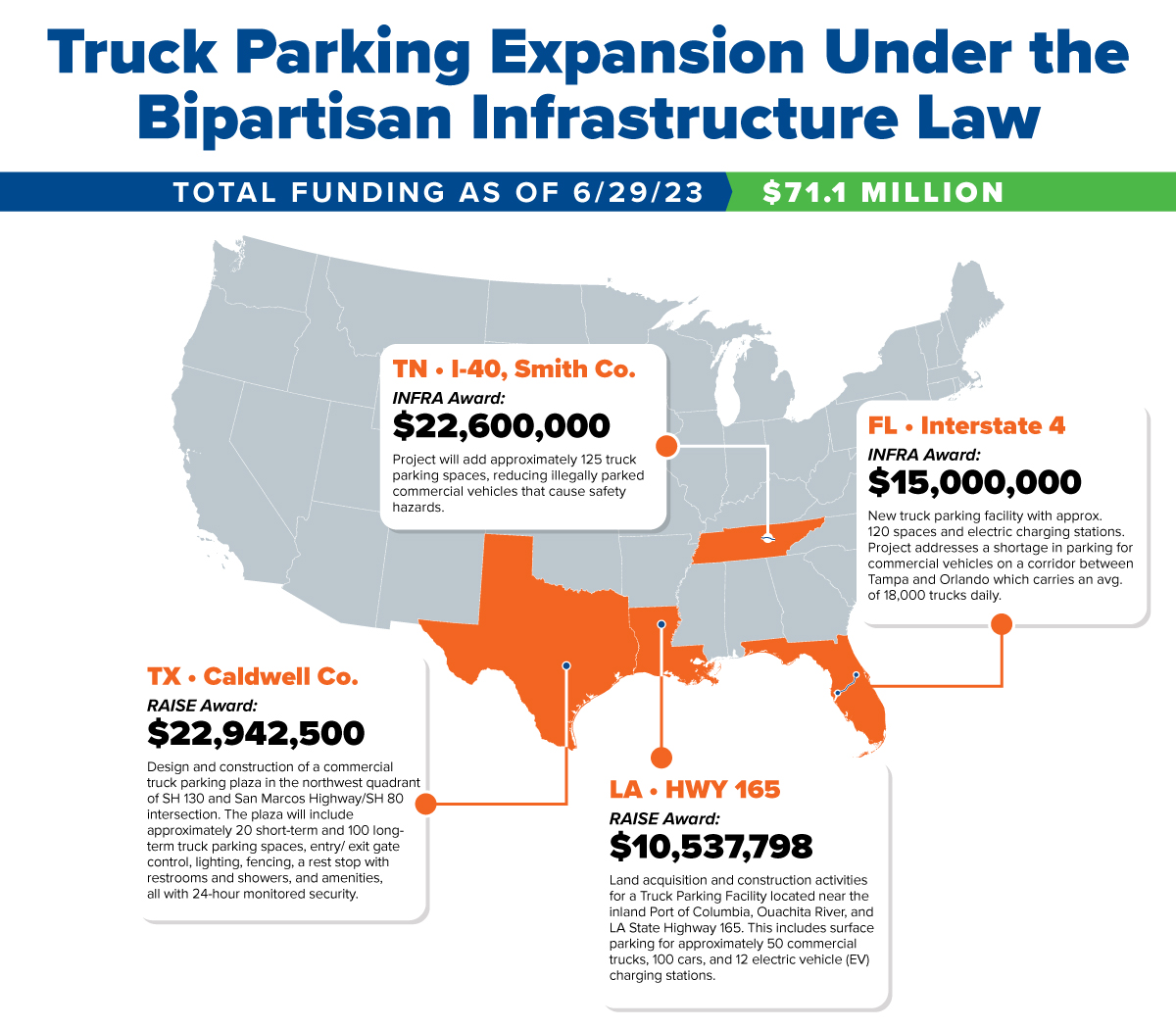Truck parking grants