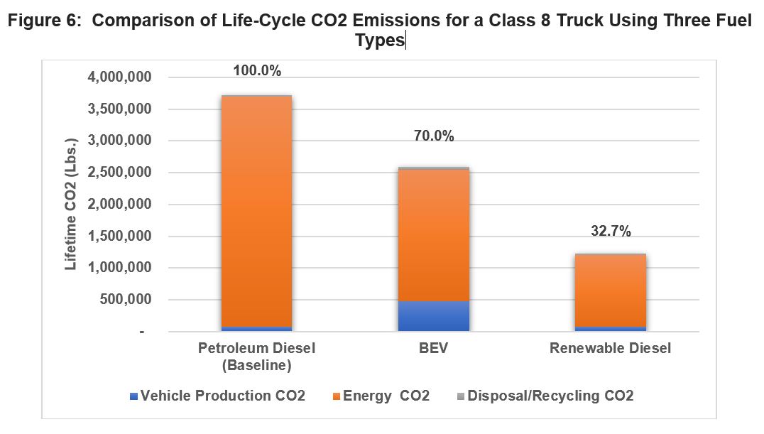 Renewable Diesel