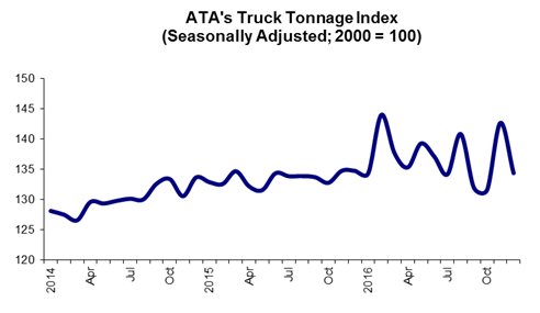 january 2016 tonnage