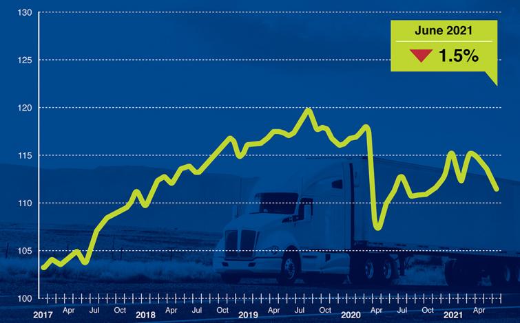 ATA Truck Tonnage Index